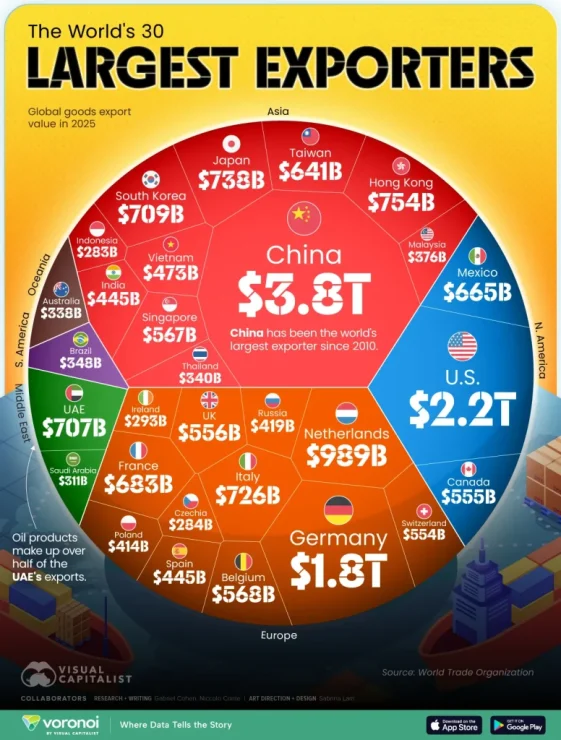 Worlds-Largest-Exporters_website_Apr15