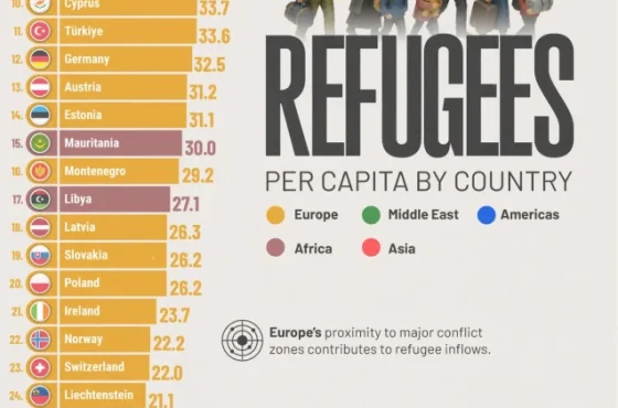 Refugees-Per-Capita-By-Country_Website_06032025