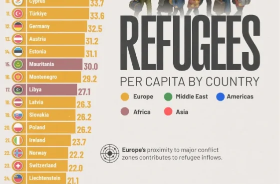 Refugees-Per-Capita-By-Country_Website_06032025
