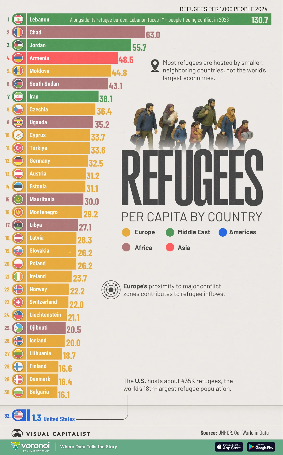 Refugees-Per-Capita-By-Country_Website_06032025